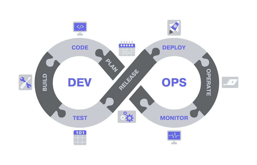 千库网_DevOps 方案，软件开发生命周期操作概念。_背景编号6303044.jpg