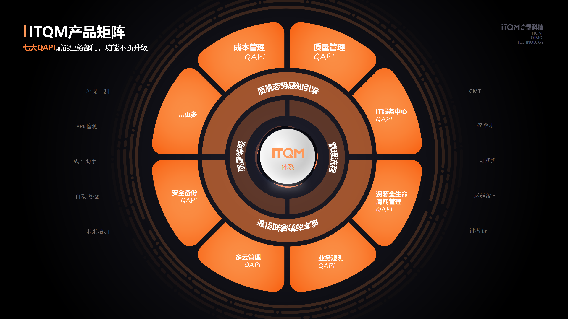 奇墨科技双创大赛BP 0710_22.png