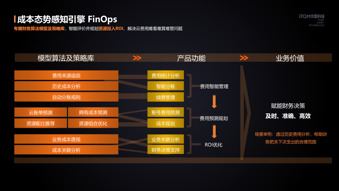 itqm-finOps AI算法.png